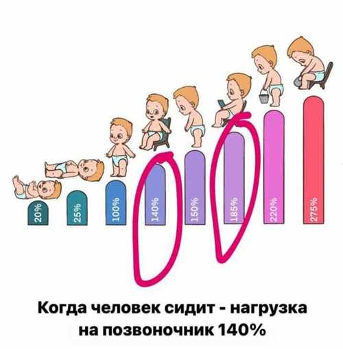 Физические