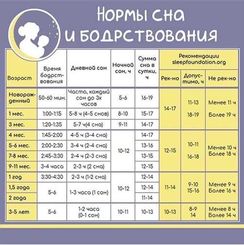 Установите